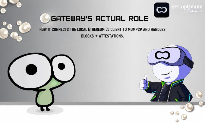 An educational graphic titled 'GATEWAY'S ACTUAL ROLE' explaining how it connects local Ethereum CL client to Memp2P, featuring a cartoon blob character and a purple figure with infinity-symbol goggles branded with get_optimum/Aethswara.