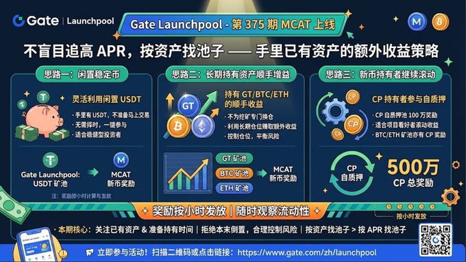 A promotional graphic for Gate Launchpool advertising their 375th MCAT launch, detailing three strategies for maximizing returns on idle assets: flexible stablecoin mining, long-term holding, and new coin holder mining, with a total CP reward of 500万 (5 million).