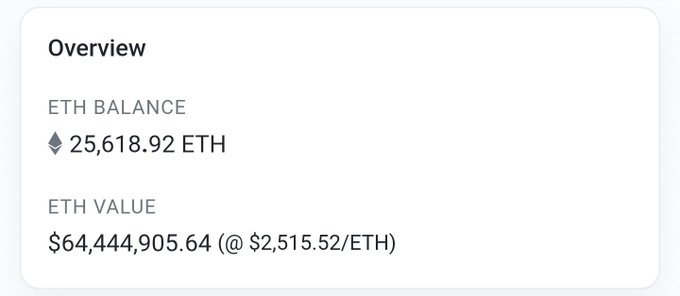 An Overview panel displaying an ETH balance of 25,618.92 ETH with an ETH value of $64,444,905.64 at $2,515.52/ETH.