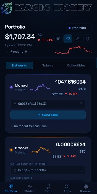 A screenshot of a cryptocurrency wallet app called 'MAGIC MONEY' displays a portfolio on the Ethereum network valued at $1,707.34, showing holdings of 1047.616094 MON (Monad, $22.88) and 0.00008624 BTC (Bitcoin, $5.53).