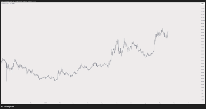 A TradingView chart showing $HYPE's price action in 2026, displaying an overall sideways-to-uptrend pattern with notable volatility spikes, capped at a recent high around the 36-37 price level on the right axis. The chart's relatively flat-to-rising trajectory visually supports the post's claim that $HYPE held up while other assets declined, serving as a baseline to project further upside in a potential bull market for Hyperliquid.
