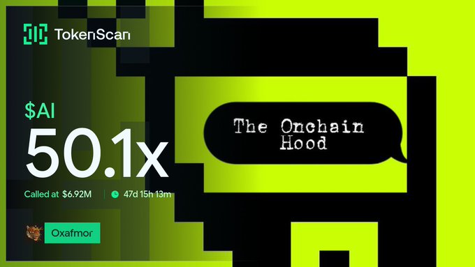 A promotional graphic for TokenScan displays a token call for "$AI" showing a "50.1x" return, with text indicating it was "Called at $6.92M" by user "Oxafmor" and labeled "The Onchain Hood."