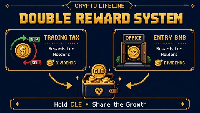 A promotional graphic titled 'CRYPTO LIFELINE DOUBLE REWARD SYSTEM' showing a trading tax (buy/sell) and entry BNB rewards structure, with a treasure chest of CLE tokens and the tagline 'Hold CLE · Share the Growth'.