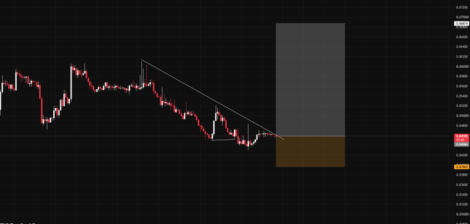 A candlestick chart of $ZIG showing a descending price trend with a short-term long position opened near 0.04350, featuring a risk/reward projection with a shaded take-profit zone around 0.06500 and a stop-loss near 0.04000, reflecting the poster's bullish "parabolic" long trade setup.