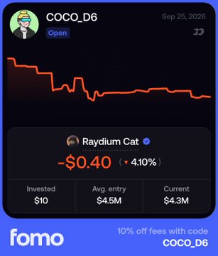 A Fomo app interface showing the COCO_D6 profile with a downward-trending chart, displaying Raydium Cat with -$0.40 (-4.10%), $10 invested, $4.5M avg. entry, $4.3M current, and a promo code 'COCO_D6' for 10% off fees.