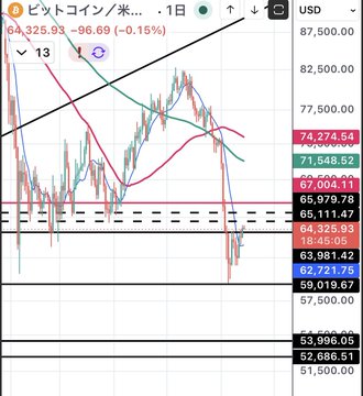 【Prediction】Overseas influencers are predicting that Bitcoin will first pull back to 67k before breaking below 60k, but this is not a reliable indicator of future performance. Instead, focus on factors like "supply and demand", market trends, and historical data when making investment decisions in the cryptocurrency world.