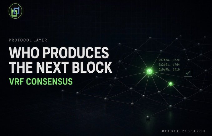 An infographic titled 'WHO PRODUCES THE NEXT BLOCK' with 'VRF CONSENSUS' in green, labeled 'PROTOCOL LAYER' and 'BELDEX RESEARCH', featuring a network visualization with highlighted nodes.