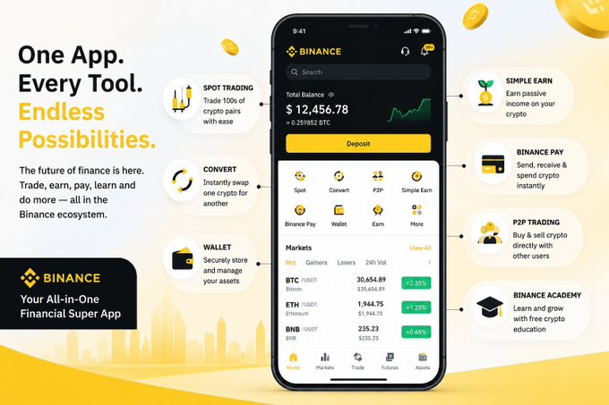 A Binance app advertisement titled "One App. Every Tool. Endless Possibilities." displays a smartphone interface showing a Total Balance of $12,456.78 (≈0.257952 BTC) alongside icons highlighting Spot Trading, Convert, Wallet, Simple Earn, Binance Pay, P2P Trading, and Binance Academy features. The image directly supports the post's message by visually demonstrating how Binance consolidates trading, payments, earning, and education into a single "All-in-One Financial Super App," reinforcing the idea that fewer apps can replace many.