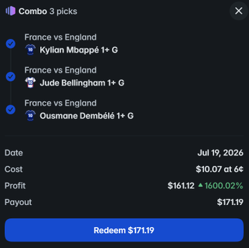 A Polymarket screenshot displays a successful 3-pick combo on the France vs England match featuring Kylian Mbappé 1+ G, Jude Bellingham 1+ G, and Ousmane Dembélé 1+ G, turning a $10.07 cost into a $171.19 payout—matching the post's claim of a 1600% profit and 17x return on the final Bellingham goal.