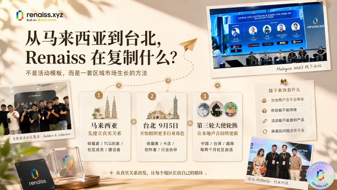 A presentation slide for 'renaiss.xyz' in Chinese, asking '从马来西亚到台北，Renaiss 在复制什么？' and detailing their regional growth strategy in Malaysia and Taipei.