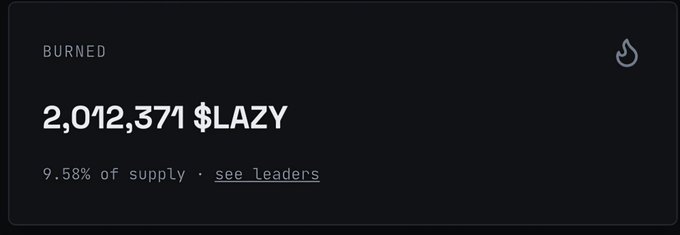 Dark-themed dashboard panel showing "BURNED 2,012,371 $LAZY" tokens, representing 9.58% of supply, with a flame icon and a "see leaders" link.