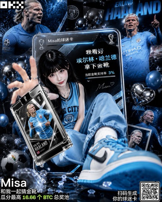 An OKX promotional graphic featuring Erling Haaland in Manchester City kit, with Chinese text 'Misa的球迷卡', '我看好 埃尔林·哈兰德 拿下金靴', '当前盈靴支持率 3%', and '瓜分最高16.66个BTC总奖池' along with a QR code.