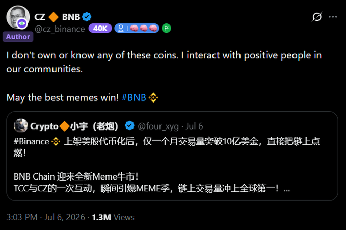 Tweet from CZ (cz_binance) with 1.3M views responding to @four_xyg's post about BNB Chain's memecoin volume: 'I don't own or know any of these coins. I interact with positive people in our communities. May the best memes win!'
