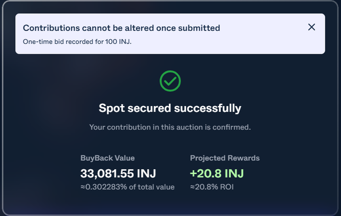 A confirmation screen showing a successful Injective Community Buyback bid of 100 INJ, securing a spot with a buyback value of 33,081.55 INJ (≈0.30% of total value) and projected rewards of +20.8 INJ (≈20.8% ROI). This illustrates the poster's successful participation in the auction that filled up in just 60 seconds.