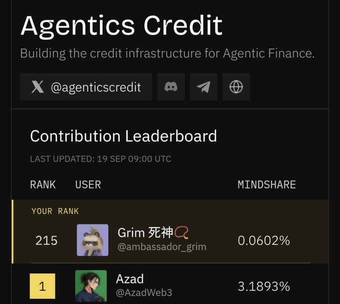 A dark-themed screenshot of 'Agentics Credit' with the tagline 'Building the credit infrastructure for Agentic Finance.' It displays a Contribution Leaderboard last updated 19 SEP 09:00 UTC, showing the user's rank 215 as 'Grim 死神' (@ambassador_grim) with 0.0602% mindshare, below rank 1 user Azad (@AzadWeb3) with 3.1893%.