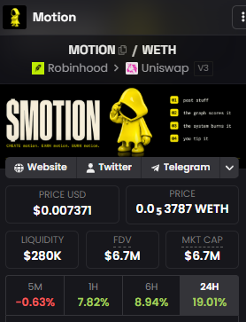 A cryptocurrency tracker showing $MOTION / WETH token information with price $0.007371, market cap $6.7M, and 24H gain of 19.01%, featuring a yellow mascot character.