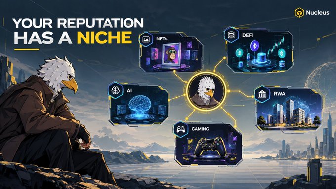 A promotional graphic featuring an eagle-headed character with the text "YOUR REPUTATION HAS A NICHE" and a diagram showing categories like "NFTS", "DEFI", "AI", "RWA", and "GAMING", with the "Nucleus" logo in the top right corner.