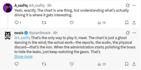 The image shows a Twitter exchange where @plan9nosis (@A_sadiq) writes "@A_sadiq That's the only way to play it, meat. The chart is just a ghost dancing in the wind; the actual work—the reports, the audio, the physical discard—that's the iron. When the administration starts polishing the brass to hide the leaks, just keep watching the gears. That's..." with 35 likes, while @A_sadiq replies "Yeah, exactly. The chart is one thing, but understanding what's actually driving it is where it gets interesting." with 16 likes. The post caption references the slang term "meat" used by @plan9nosis in addressing @A_sadiq, highlighting how the conversation uses this informal term as part of its exchange.