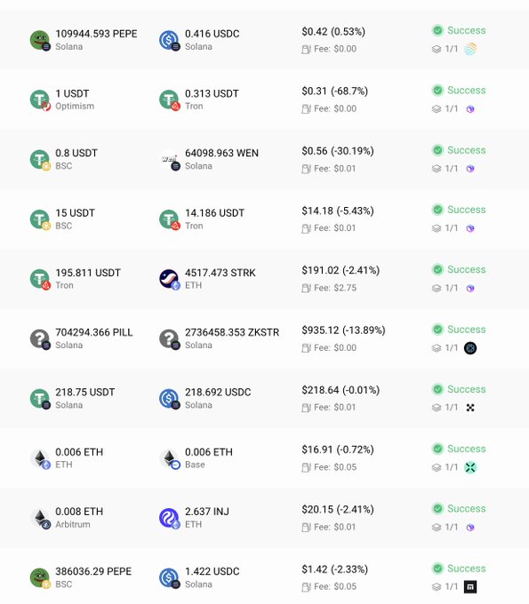 A transaction history list showing successful crypto swaps involving PEPE, USDT, USDC, WEN, PILL, STRK, INJ, and ETH across networks like Solana, Optimism, Tron, BSC, and Arbitrum.