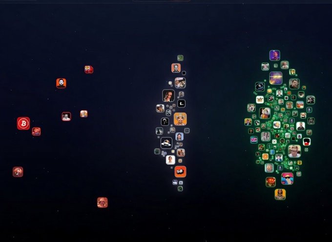 A dark screen displaying a phone wallpaper with app icons arranged in three vertical cluster formations.
