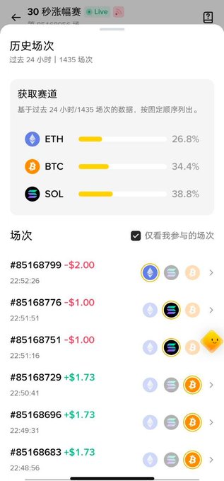 A mobile app screen in Chinese for a 30-second trading game showing race track statistics for ETH, BTC, and SOL, along with a history of recent bets and their outcomes.