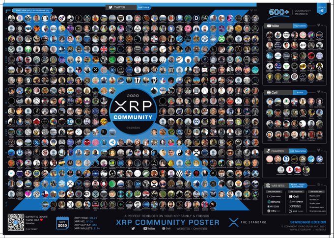 A 'XRP Community Poster' (Standard Edition 2020) showcasing over 600 community members with a large XRP logo in the center and an XRP price chart displayed at the bottom.