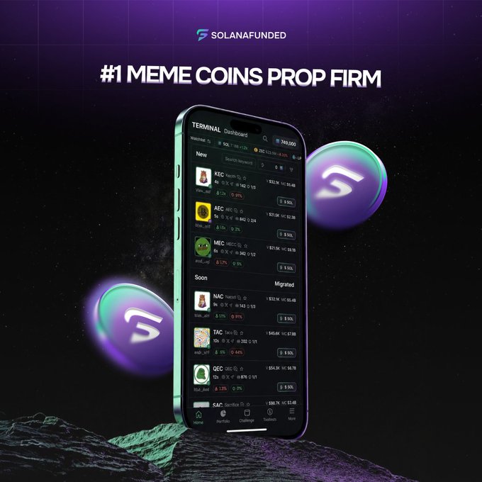The image is a promotional graphic for "SolanaFunded," branded as the "#1 MEME COINS PROP FIRM," featuring a smartphone displaying a trading dashboard for meme coins like KEO, AEC, MEQ, NAC, TAC, QEC, and SAC with 90% profit split indicators, set against a cosmic purple background with branded orbs. It visually reinforces the post's offer by showcasing the trading platform where users can access up to $100K in funded capital and retain up to 90% of their profits when trading meme coins via solanafunded.com.