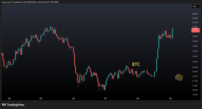 A TradingView candlestick chart for Bitcoin (BTC/USD) showing a significant price drop followed by a strong recovery over several days.