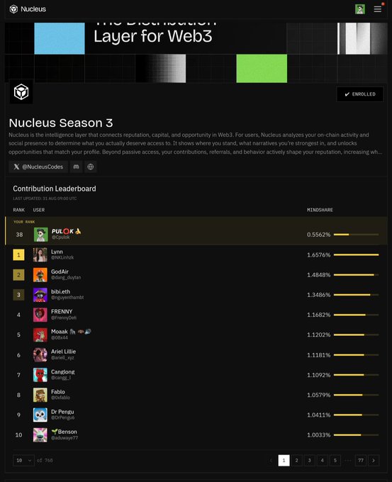 Screenshot of a Nucleus Season 3 leaderboard page titled 'The Distribution Layer for Web3,' showing a contribution ranking with users like 'PULGA' at rank 38 and 'Lynn' at rank 1 with 1.6576% mindshare.
