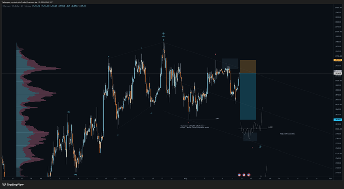 A TradingView chart of Ethereum (ETH/USD) on August 13, 2024, displaying a candlestick price pattern with an overlaid volume profile and price projection zones around the $1,800–$1,950 range, accompanied by trade annotations marking the trader's short position entry, stop loss near $1,941, and take profit at $1,819.