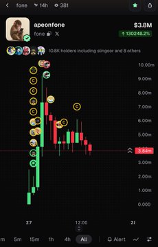 A mobile app screenshot (fone) showing a candlestick chart for the 'apeontone' token (fone) with a market cap of $3.8M and a price chart on a dark background.