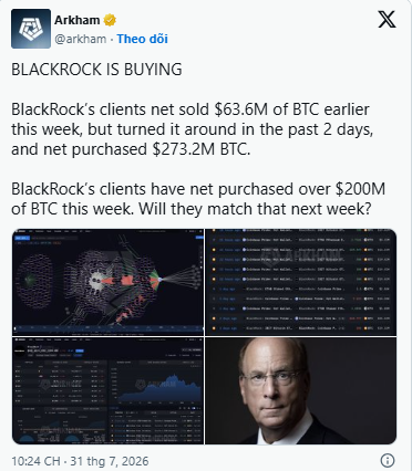 A tweet from Arkham (@arkham) reporting that BlackRock's clients net purchased $273.2M of BTC in the past 2 days after selling $63.6M earlier in the week, with a chart and image of a BlackRock executive.