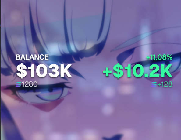 The image displays an account balance of $103K with a +11.08% gain (+$10.2K, +128 SOL) overlaid on an anime-style character, illustrating the post's theme of progressively growing crypto trading profits from small daily SOL targets to substantial account gains.