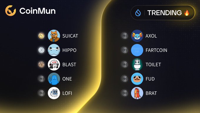 A CoinMun 'TRENDING' list showing the top 10 cryptocurrencies: 1. SUICAT, 2. HIPPO, 3. BLAST, 4. ONE, 5. LOFI, 6. AXOL, 7. FARTCOIN, 8. TOILET, 9. FUD, 10. BRAT.