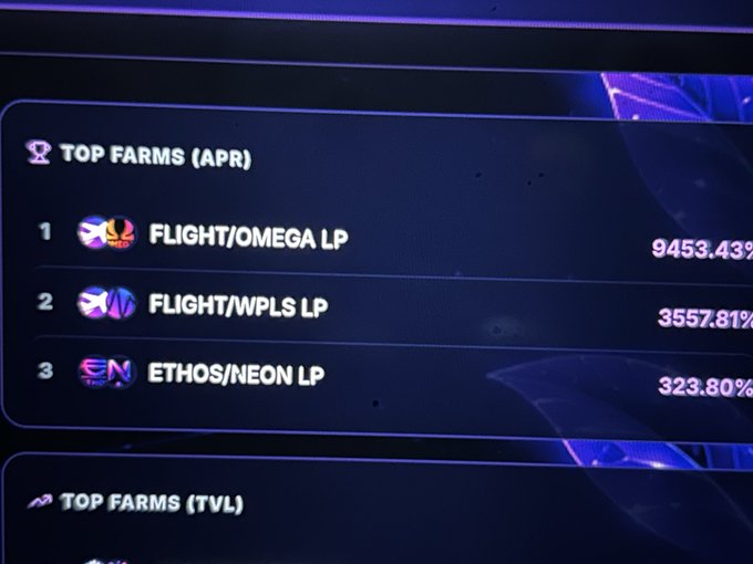 A photo of a screen displaying cryptocurrency 'TOP FARMS (APR)' rankings: 1. FLIGHT/OMEGA LP at 9453.43%, 2. FLIGHT/WPLS LP at 3557.81%, and 3. ETHOS/NEON LP at 323.80%.