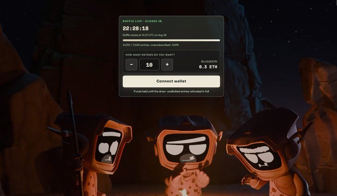 A "Raffle Live - Closes In" interface displays a countdown of 22:28:18 with 41,920/1,500 entries sold at 0.3 ETH each, prompting users to "Connect wallet" to buy entries for the Blokyz NFT collection. The overlay floats above three cartoon cave characters gathered around a campfire, visually reinforcing the prehistoric-themed Blokyz project while showing its rapid early traction with roughly 42,000 entries already submitted.