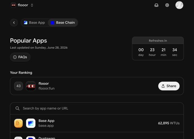 The image shows the flooorr Base App leaderboard displaying a ranking of 43rd with 62,895 WTUs for Base App, alongside a countdown timer refreshing in 23 hours, 21 minutes, and 34 seconds, visually supporting the post's claim about growing toward the Top 25 Popular Apps.