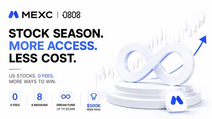 Promotional banner for MEXC with the text 'STOCK SEASON. MORE ACCESS. LESS COST.', 'US STOCKS, 0 FEES. MORE WAYS TO WIN.', and highlighting features like '0 FEES', '8 MILLIONS', 'DREAM FUND UP TO $3,888', and a '$500K PRIZE POOL'.