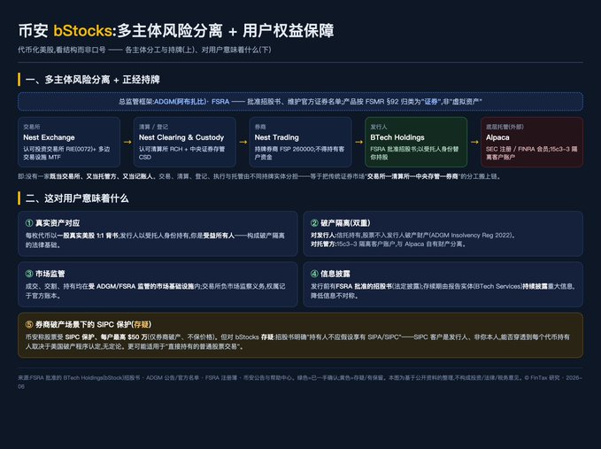 The image shows a screenshot of a webpage, with white text and a blue header at the top that reads "bStocks", followed by Chinese characters that say "中国日期财务时间段". The rest of the content is in Chinese.