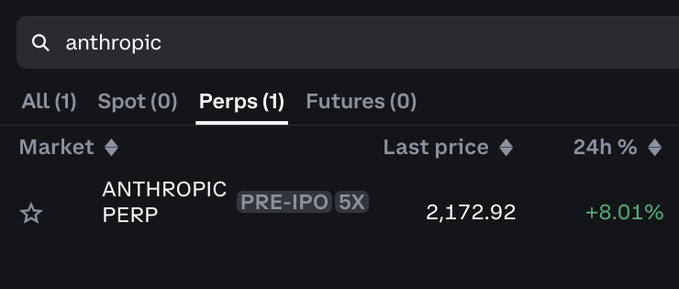 A cryptocurrency trading interface showing the search query "anthropic" with the "ANTHROPIC PERP" pre-IPO perpetual contract at a last price of 2,172.92, up 8.01%.