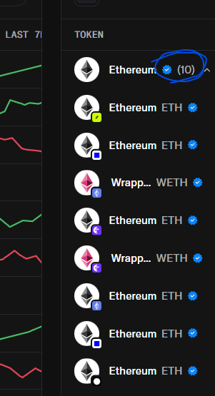 A cryptocurrency watchlist interface shows Ethereum (ETH) at the top with a circled notification badge displaying '(10)', followed by a list of other Ethereum and Wrapped ETH tokens with sparkline price charts.