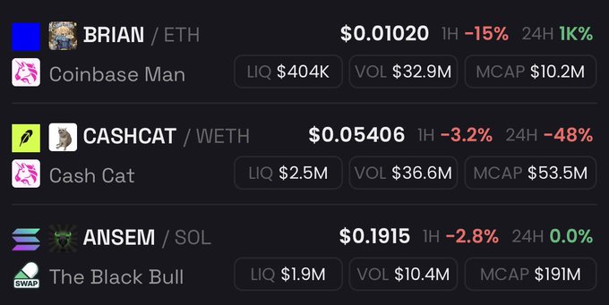 Cryptocurrency price tracking screenshot showing BRIAN/ETH at $0.01020 (-15% 1H), CASHCAT/WETH at $0.05406 (-3.2% 1H, -48% 24H), and ANSEM/SOL at $0.1915 (-2.8% 1H) with liquidity, volume, and market cap data.