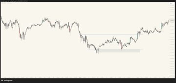 TradingView candlestick chart showing price action with a descending channel pattern highlighted.