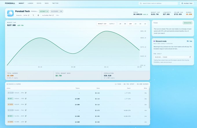 A screenshot of the PONS8ALL platform showing market data for 'Pons8all Tech' with a price of $0.000150, market cap of $157.98K, and various trading statistics on a light blue interface.