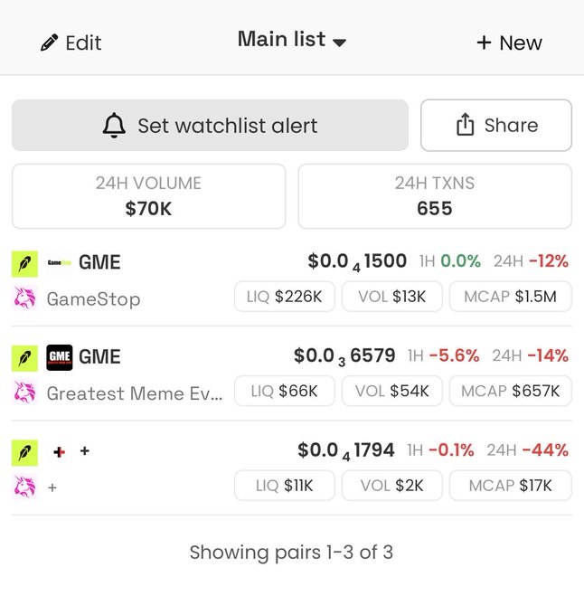 A mobile app screen displays cryptocurrency watchlist data, showing tokens like GME (GameStop) and Greatest Meme, with 24H VOLUME of $70K and 24H TXNS of 655.