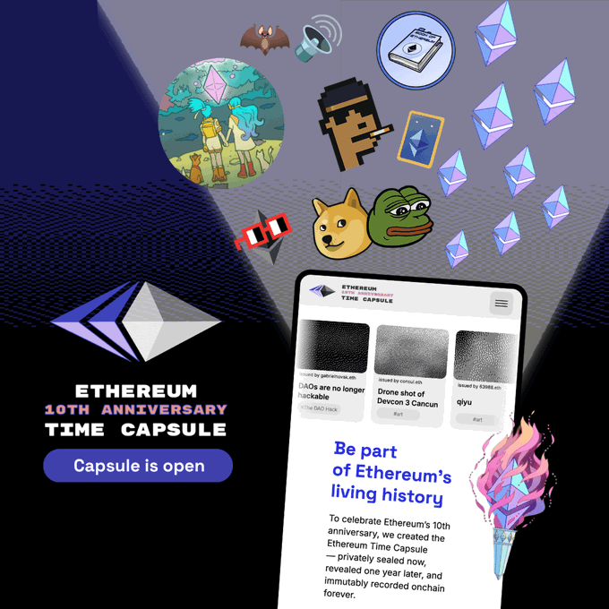A promotional graphic for the "Ethereum 10th Anniversary Time Capsule" featuring a "Capsule is open" button, a mobile interface preview with the heading "Be part of Ethereum's living history," and various crypto-related icons (Doge, Pepe, megaphone, NFT-style gems) alongside the Ethereum logo. The image visually announces the one-year reveal of community-sealed Ethereum memories, directly tying to the post's celebration of opening these historic submissions on the network's birthday.