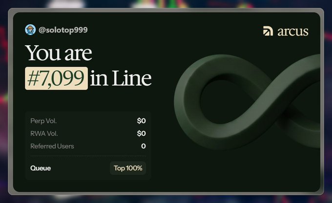 Screenshot of an Arcus dashboard showing user @solotop999 ranked #7,099 in line, with $0 Perp Vol., $0 RWA Vol., 0 Referred Users, and Queue status of Top 100%.