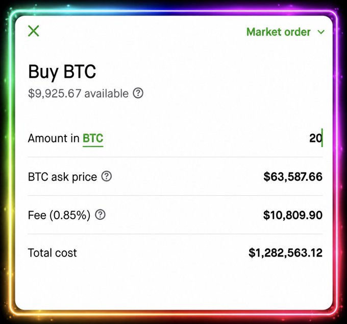 A Buy BTC market order interface showing $9,925.67 available, with BTC ask price at $63,587.66, fee of 0.85% ($10,809.90), and total cost of $1,282,563.12.