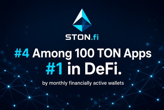 A promotional graphic for STON.fi stating '#4 Among 100 TON Apps #1 in DeFi by monthly financially active wallets' on a dark blue background with a network pattern.