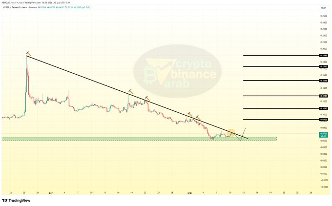 A chart showing a downward trend for Cryptocurrency Bitcoin. The line goes from green to black, indicating a negative direction, which is consistent with what was posted above this image.
